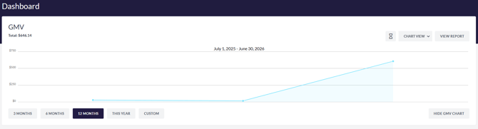 Volusion-admin-dashboard-01