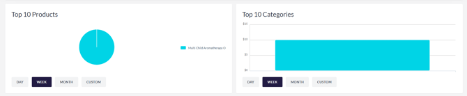 Volusion-admin-dashboard-03
