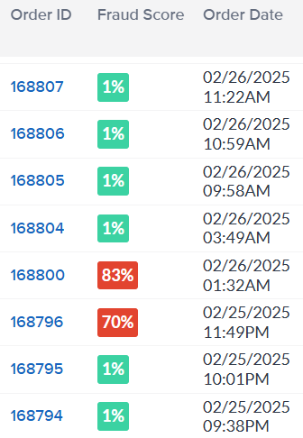 View of multiple orders with Fraud Score